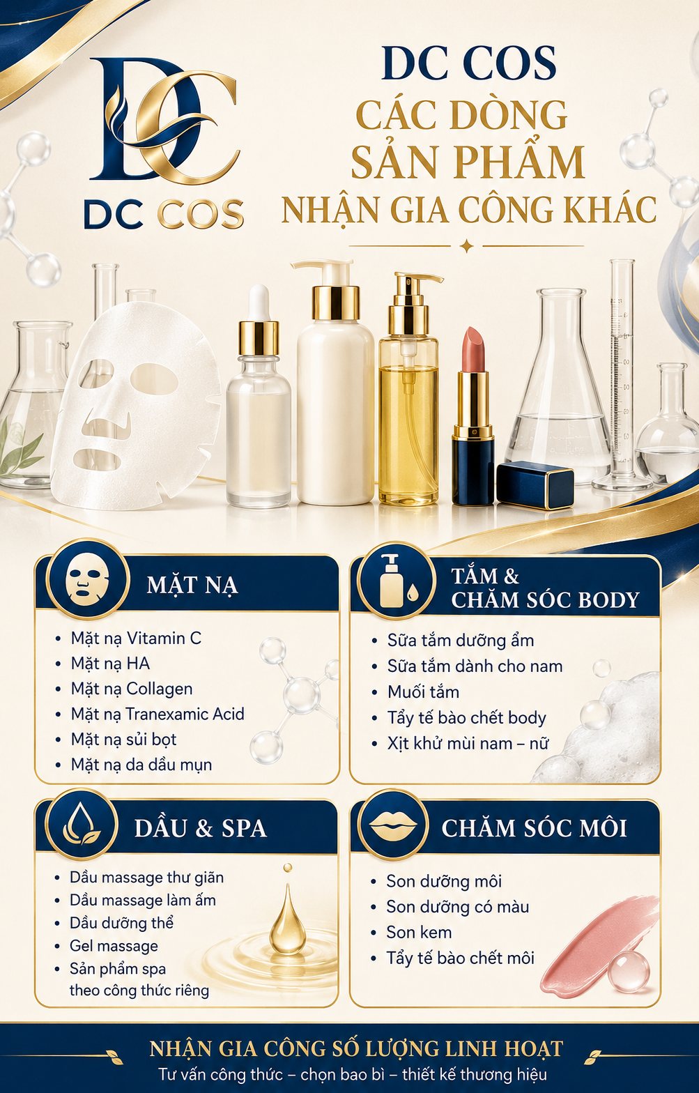 Bộ chăm sóc da chuyên nghiệp cho spa — dự án DC COS